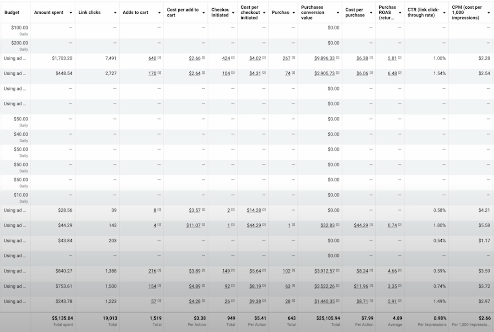 Kids Games Campaign Dashboard