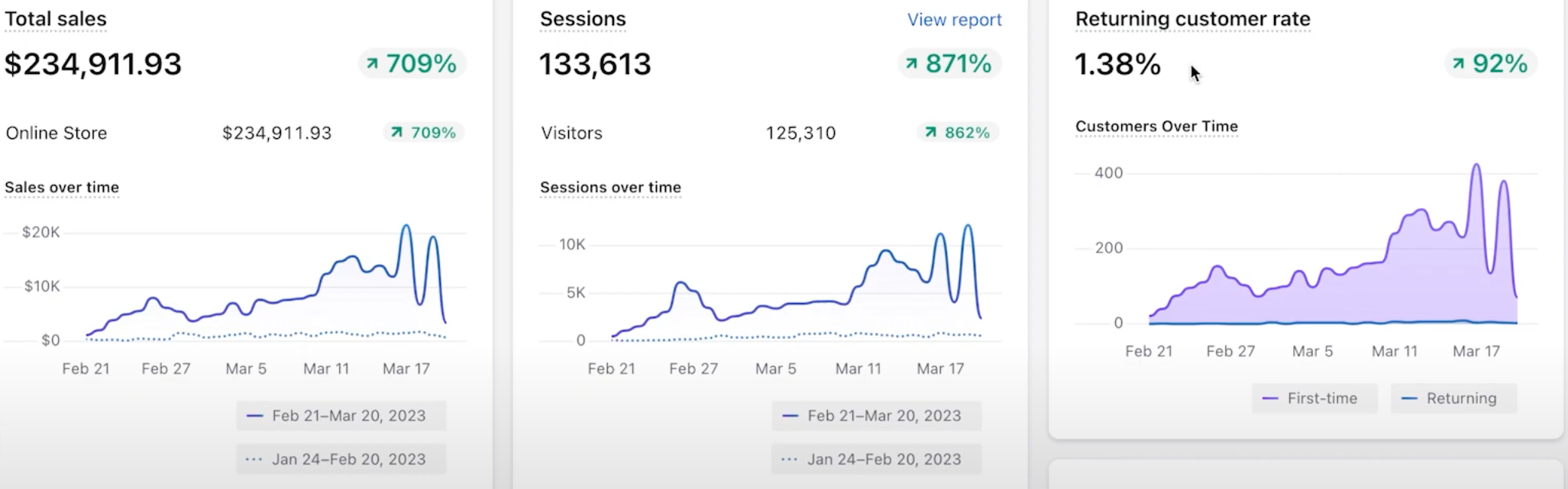 Creative Performance Analytics